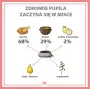 PUPIL Premium All Meat Gold Duck - karma mokra dla psa - 800g