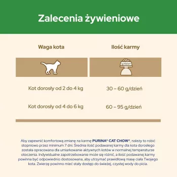 Purina CAT CHOW STERILISED sucha karma dla kotów 1,5 kg Dorosłe Kurczak