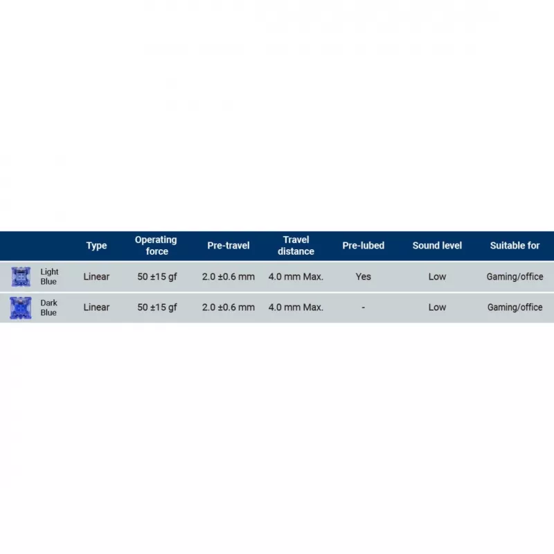 Keychron G61 Urządzenie sieciowe Niebieski
