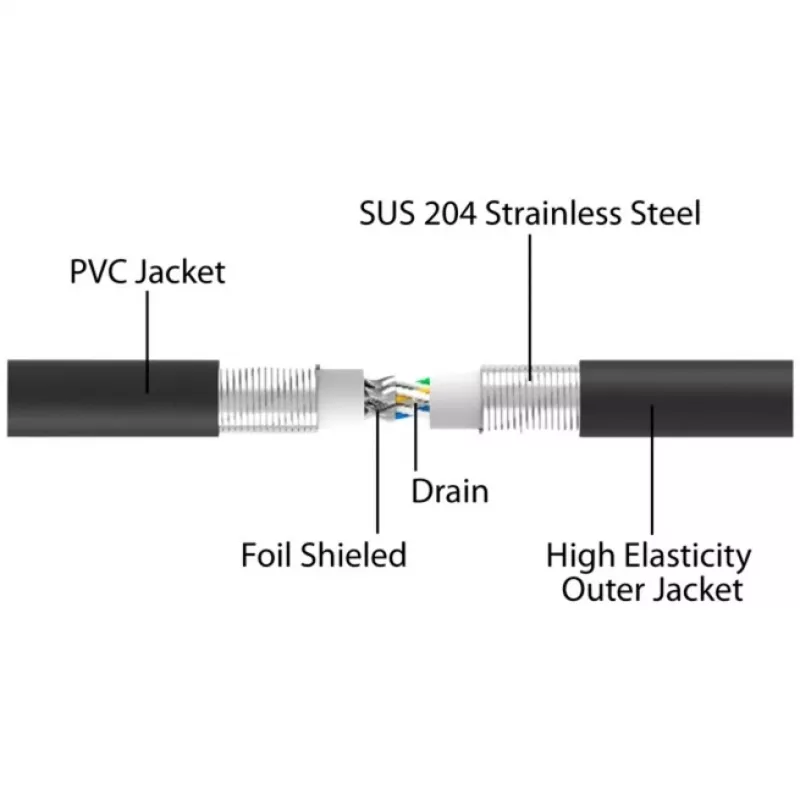 Kabel sieciowy DELOCK 80245 Cat6a U/FTP (STP) 15 m RJ-45 do RJ-45 Czarny