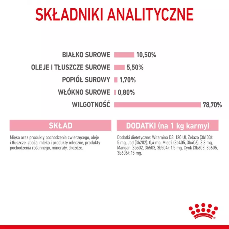 Royal Canin BABYCAT INSTINCTIVE - mokra karma dla kotów - 195 g