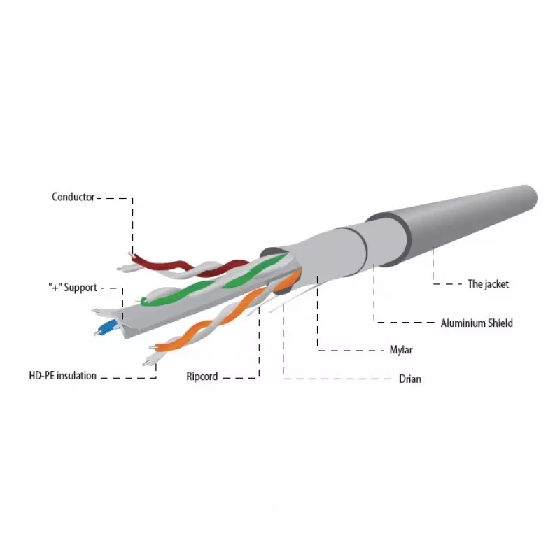 Gembird Cat 6 Ftp Lan Solid kabel Cca Eca 305M