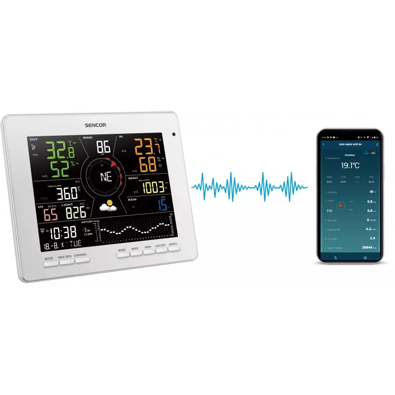Stacja pogodowa SWS 16600 WiFi 7 w 1