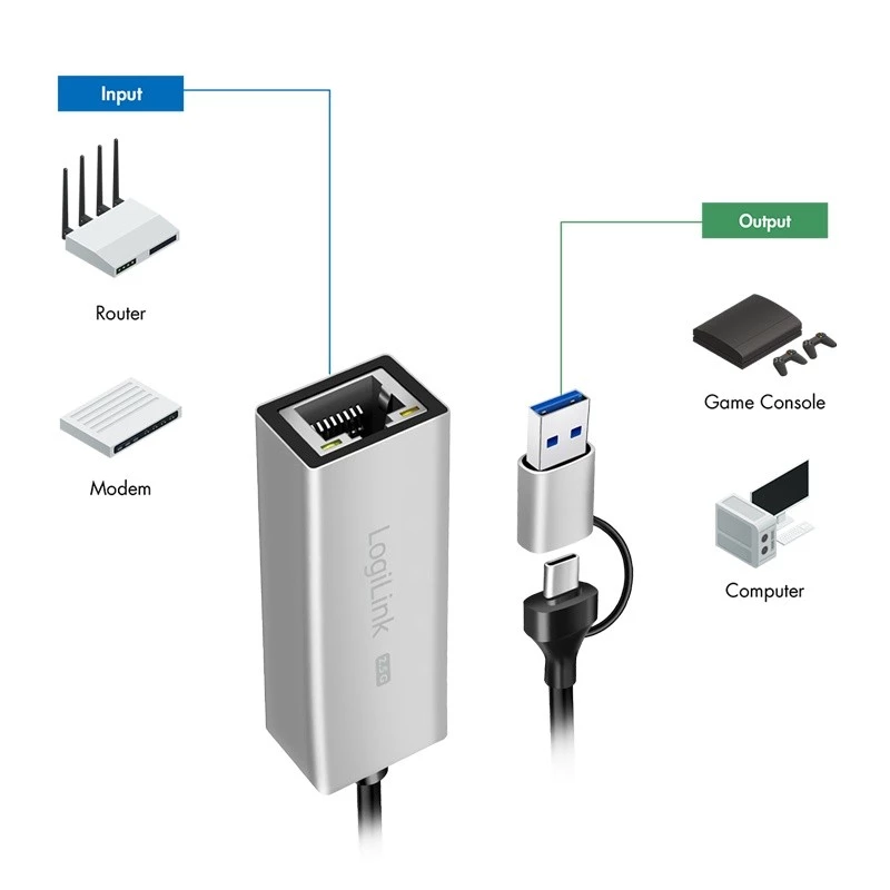 Adapter Ethernet USB-A/-C do 2,5G, szary