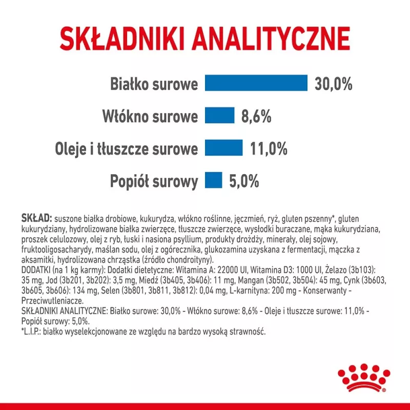 Royal Canin CCN MINI LIGHT WEIGHT CARE - sucha karma dla dorosłych psów - 3kg