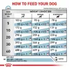 Sucha karma dla psów Royal Canin Hypoallergenic formuła weterynaryjna, 2 kg, drób, psy dorosłe, bezglutenowa
