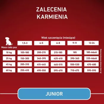 PURINA ONE MED/MAX Junior Kurczak i Ryż 2,5kg