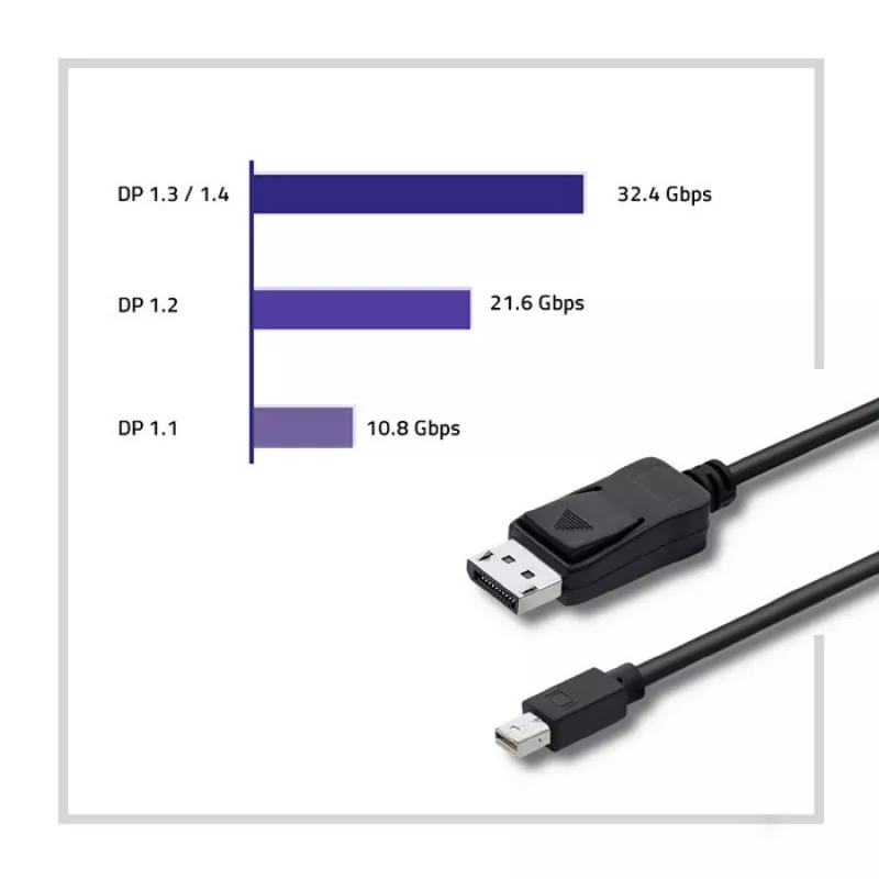 Kabel DisplayPort Qoltec 50434 1.8 m Mini DisplayPort Czarny