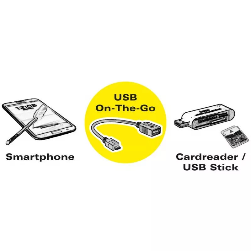 adapter kablowy USB 3.1 C-A M/F 0,15 m VALUE 11.99.9030