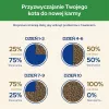 Purina CAT CHOW STERILISED sucha karma dla kotów 1,5 kg Dorosłe Kurczak