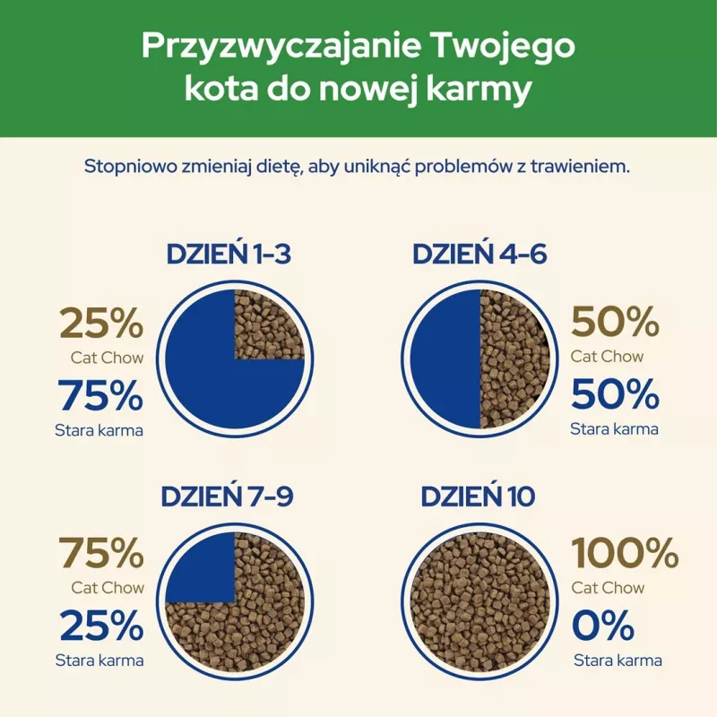 Purina CAT CHOW STERILISED sucha karma dla kotów 1,5 kg Dorosłe Kurczak