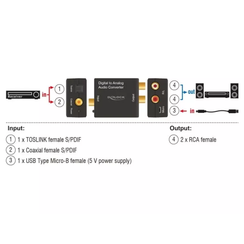 Konwerter audio DeLOCK 63477
