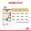 Sucha karma dla psa Royal Canin Pomeranian Adult 3 kg — formuła dla małych ras, dla dorosłych pomeranianów