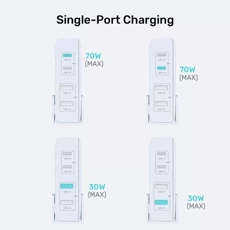 Ładowarka biurkowa Unitek P1228AWH01-EU 70W 2×USB-A 2×USB-C