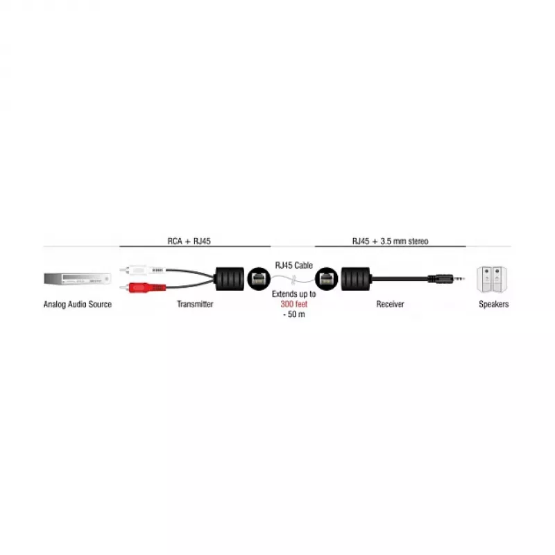 DeLOCK 87859 kabel audio RJ-45 RCA 3.5 mm Czarny Czerwony Biały