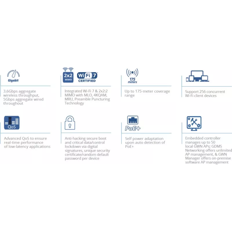 Punkt dostępowy Grandstream GWN7670 – dwuzakresowe Wi‑Fi 2,4/5 GHz 802.11ac, MU‑MIMO, PoE, 2x RJ‑45, obsługa 256 użytkowników, montaż ścienny, biały