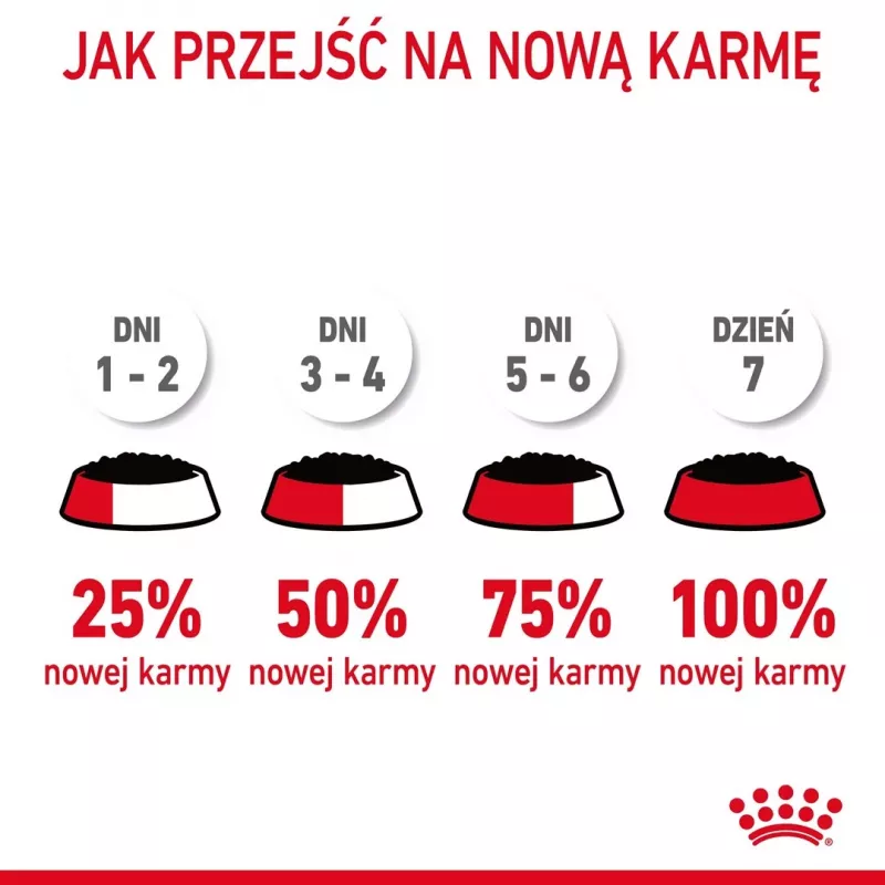 Mokra karma dla kota Royal Canin Urinary Care dorosły drób 85 g saszetka (12szt.)