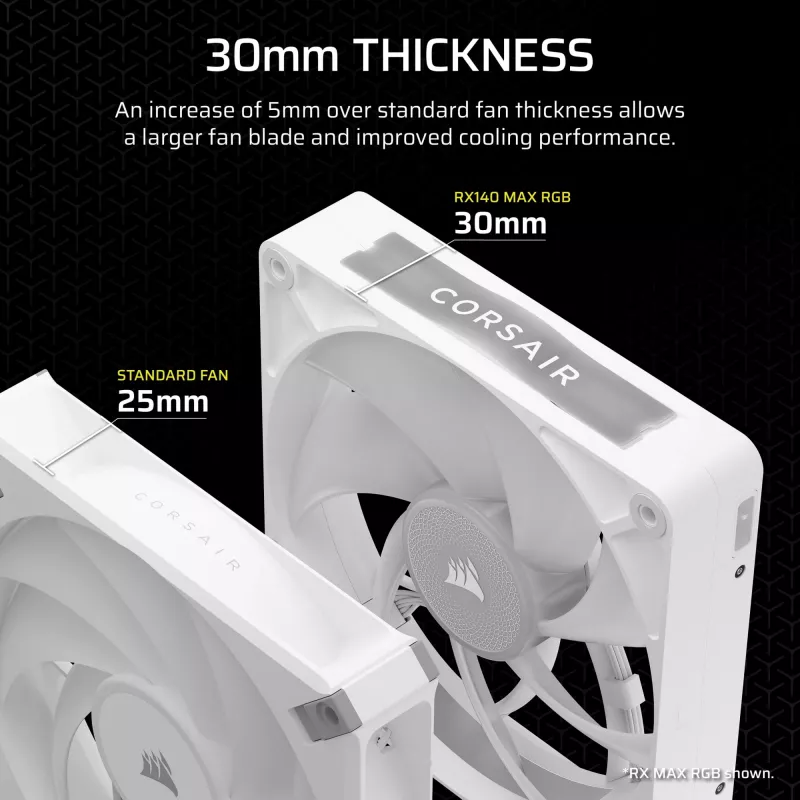 Wentylator Corsair iCUE LINK RX140 MAX RGB 14 cm biały 2 szt. 300-1600 RPM