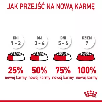 Royal Canin Urinary Care sucha karma dla kota 4 kg