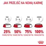 Royal Canin Urinary Care sucha karma dla kota 4 kg