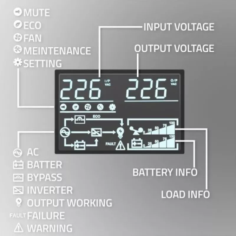 Qoltec 52281 zasilacz awaryjny (UPS) Online 2 kVA 2000 W 3 gniazda wyjściowe