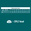 PUPIL Prime Mini bogata w drób z wołowiną - sucha karma dla psów - 10kg