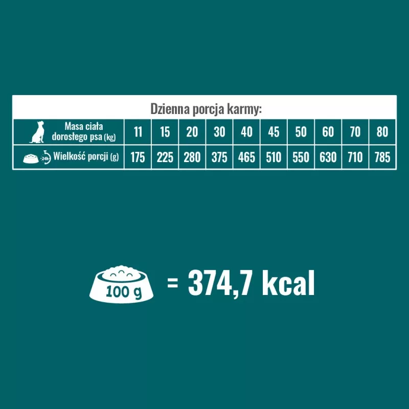 PUPIL Prime Mini bogata w drób z wołowiną - sucha karma dla psów - 10kg