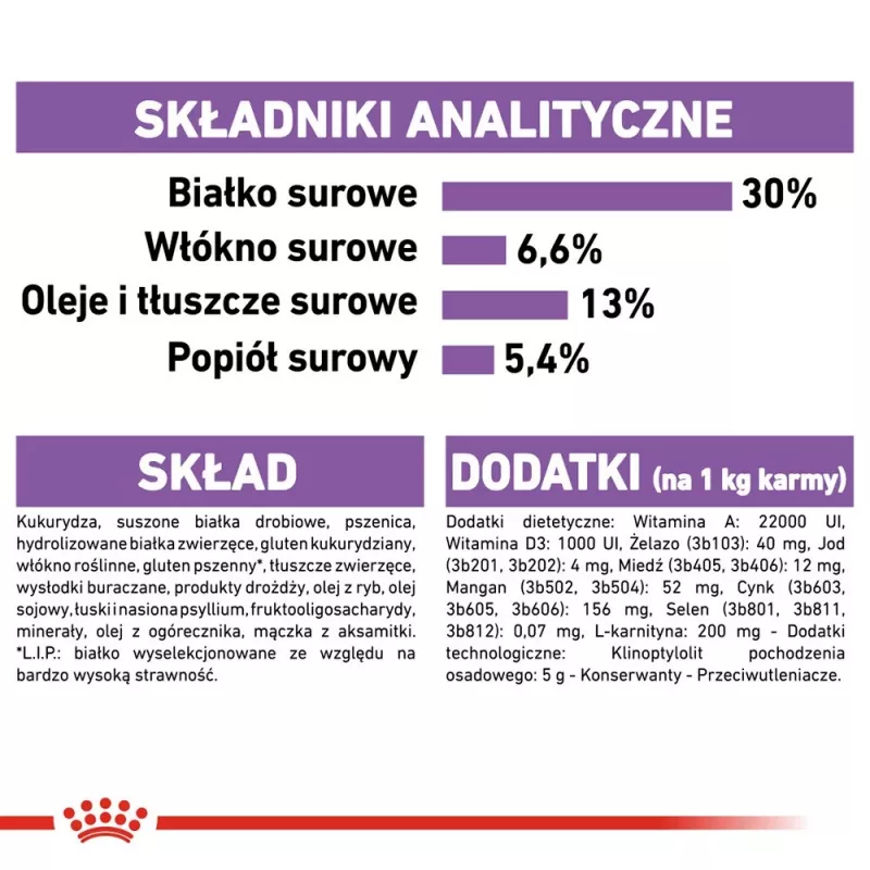Sucha karma dla psa Royal Canin Mini Sterilised Care — 3 kg, kurczak, dla sterylizowanych małych ras (5–10 kg), dorosłe psy, 30% białka