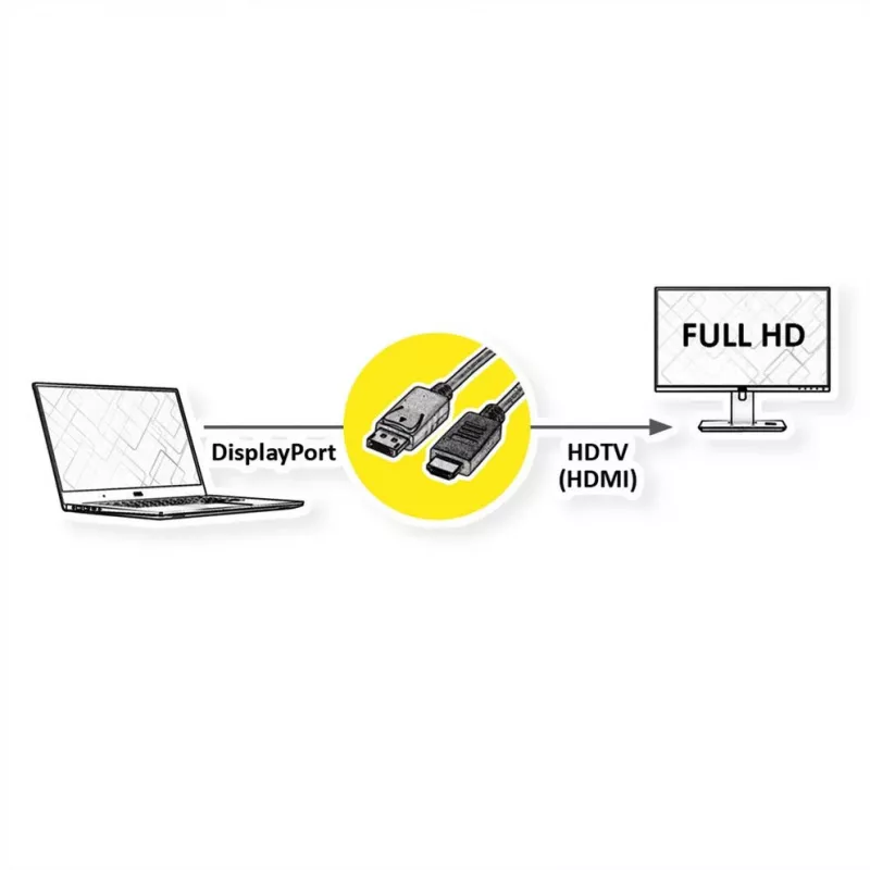 ROTRONIC-SECOMP Roline Green - Adapterkabel - DisplayPort männlich eingerastet zu HDMI männlich