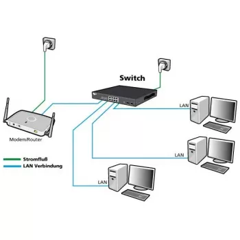 Przełącznik sieciowy ALLNET ALL-SG8628MJ-10G 24+4 porty, 10G Ethernet