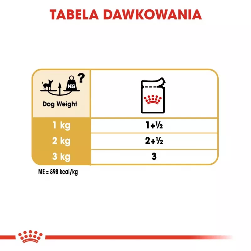 Mokra karma dla psa Royal Canin Chihuahua Adult saszetka 85 g — drób, dla dorosłych Chihuahua 1–1,9 kg