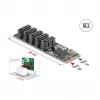 Wewnętrzny adapter SATA DELOCK 64241 M.2 (Key B+M) na 5x SATA ze wskaźnikami LED, do PC