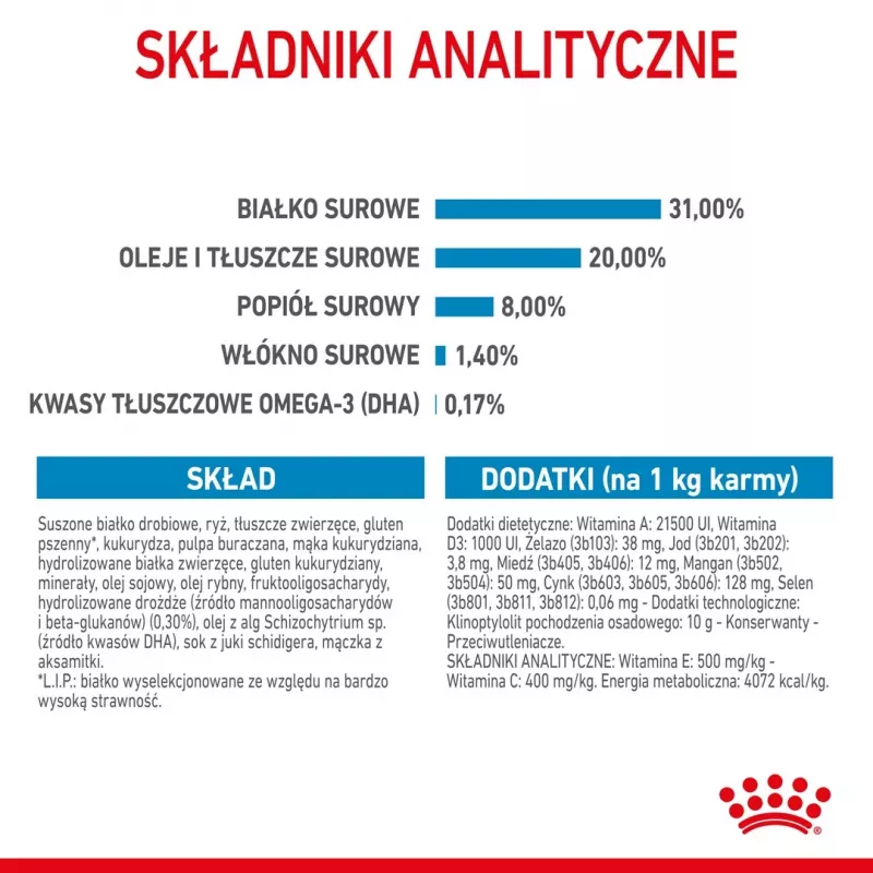 Sucha karma dla psa Royal Canin Mini Puppy 2 kg — rasy małe, kurczak, 31% białka