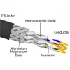 DeLOCK Kabel sieciowy RJ45 Cat.6A męski do męskiego S/FTP czarny 3 m