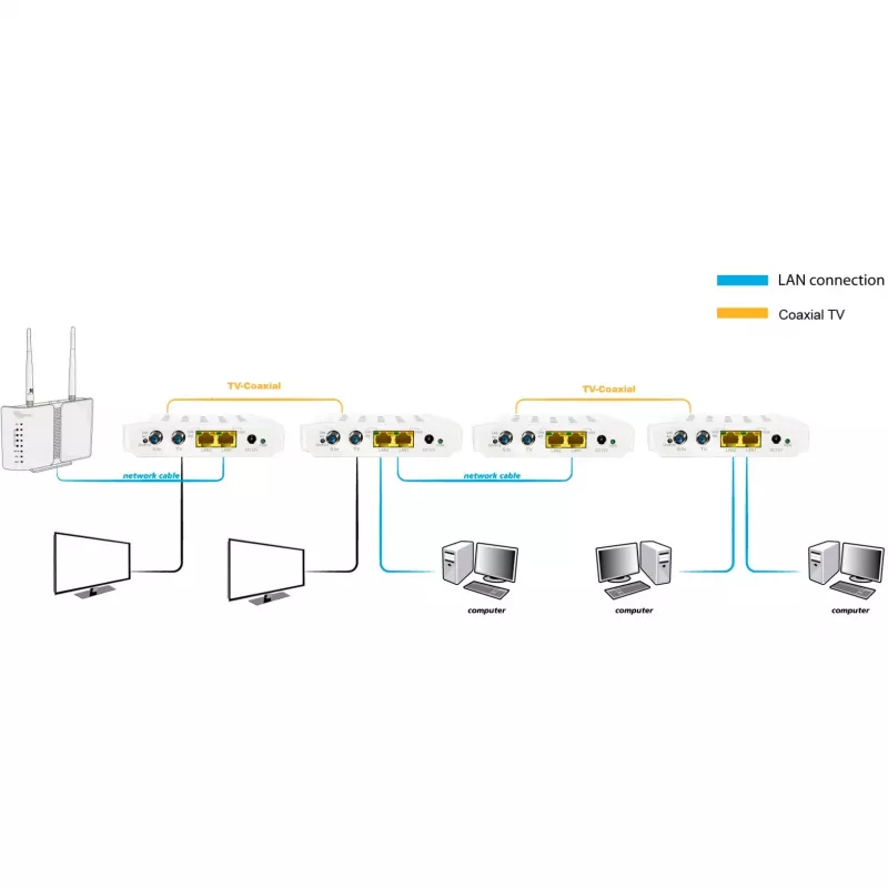Bridge sieciowy ALLNET ALL-GHN102-COAX Przewodowy IEEE 802.3ab