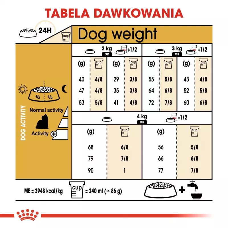 ROYAL CANIN BHN Yorkshire Terrier Adult - sucha karma dla psa - 3kg