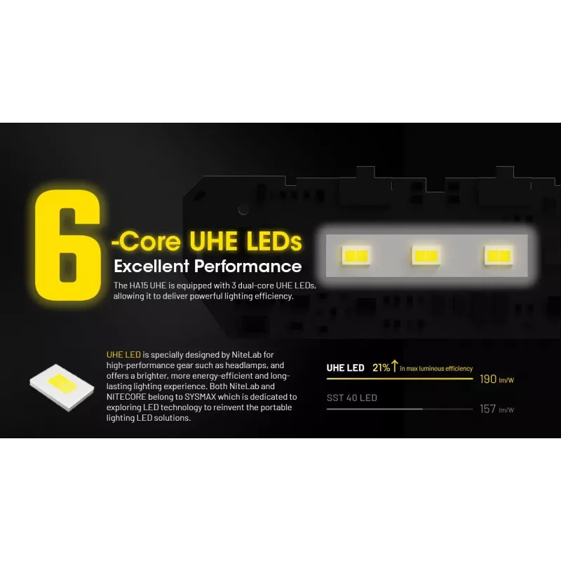 Lampa czołowa Nitecore HA15 UHE – kompaktowe światło bez użycia rąk, maks. 400 lumenów