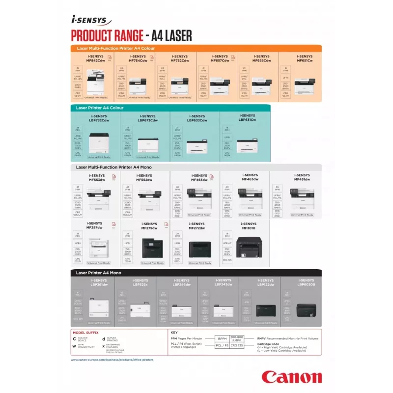 Canon i-SENSYS MF3010 Laser A4 1200 x 600 DPI 18 str./min