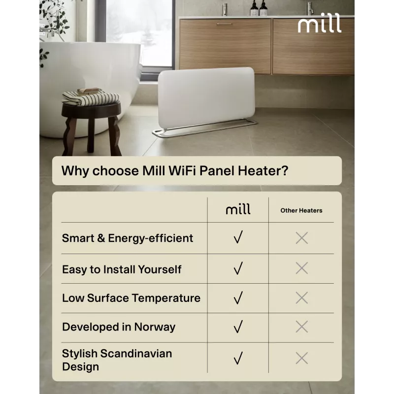 Mill WiFi Panel Heater | PA1500WIFI4A | Panel Heater | 1500 W | Odpowiedni do pomieszczeń do 22 m² | Biały | IPX4