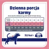 VET RESPONSE Waga Balance - mokra karma dla psa - 400g