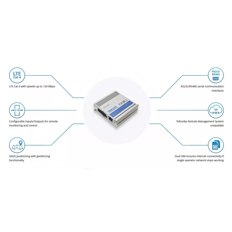Teltonika W125727569 Trb245 Przemysłowa Brama M2M LTE Cat W125727569