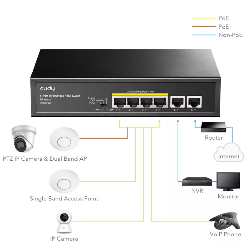 Przełącznik sieciowy Cudy FS1006P Fast Ethernet 6-portowy (4 PoE, 1 PoE+) 10/100 Mbps, przepustowość 1,2 Gbit/s, obudowa metalowa, montaż w szafie rack/na ścianie