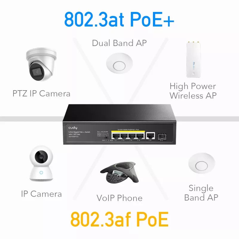 Przełącznik sieciowy Cudy GS1005PTS1 Gigabit Ethernet (10/100/1000) Power over Ethernet (PoE) Czarny