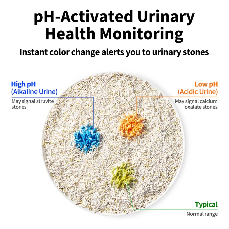 Żwirek dla kota PETKIT Urine Monitor, 4 worki — żwirek zbrylający z monitorem moczu