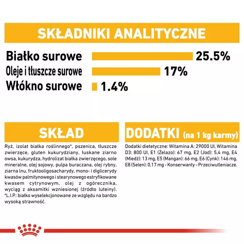 ROYAL CANIN Mini Dermacomfort - sucha karma dla dorosłych psów małych ras o wrażliwej skórze skłonnej do podrażnień - 3kg