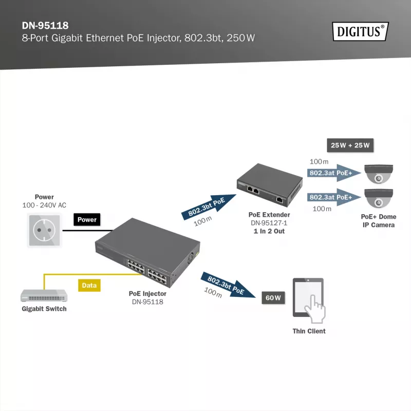 Zasilacz PoE Digitus 8-portowy Gigabit Ethernet, 802.3bt, 250 W