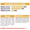 Sucha karma dla psa Royal Canin German Shepherd Adult, 11 kg — duża rasa, drób, 24% białka, 19% tłuszczu
