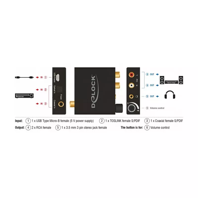 Przetwornik audio DeLOCK 63972