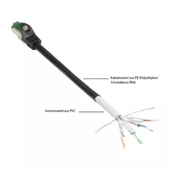 Good Connections Cat.6A kabel krosowy Outdoor HF czarny 20m
