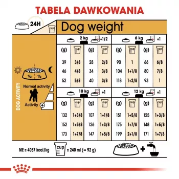 Royal Canin Poodle Adult karma dla psów, 1,5 kg